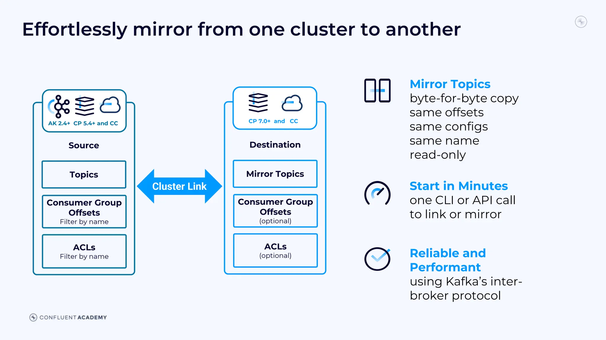 Effortlessly mirror from one cluster to another
Mirror Topics
byte-for-byte copy
same offsets
same configs
same name
read-only
Source
Topics
Consumer Group
Offsets
Filter by name
ACLs
Filter by name
Destination
Mirror Topics
Consumer Group
Offsets
(optional)
ACLs
(optional)
Start in Minutes
one CLI or API call
to link or mirror
Reliable and
Performant
using Kafka’s inter-
broker protocol
AK 2.4+ CP 5.4+ and CC CP 7.0+ and CC
Cluster Link
 