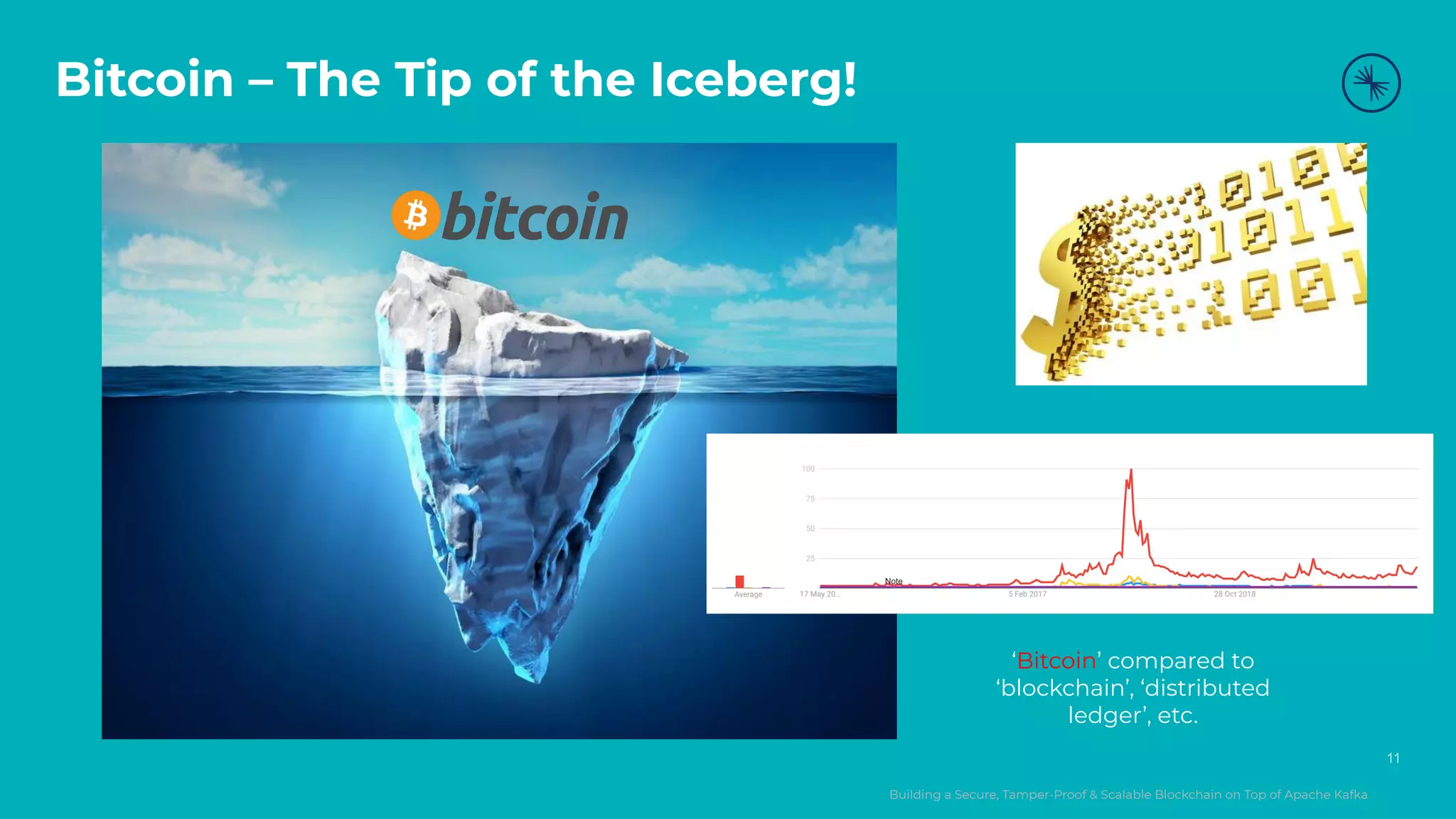 Building a Secure, Tamper-Proof & Scalable Blockchain on Top of Apache Kafka Bitcoin – The Tip of the Iceberg! 11 ‘Bitcoin’ compared to ‘blockchain’, ‘distributed ledger’, etc. 