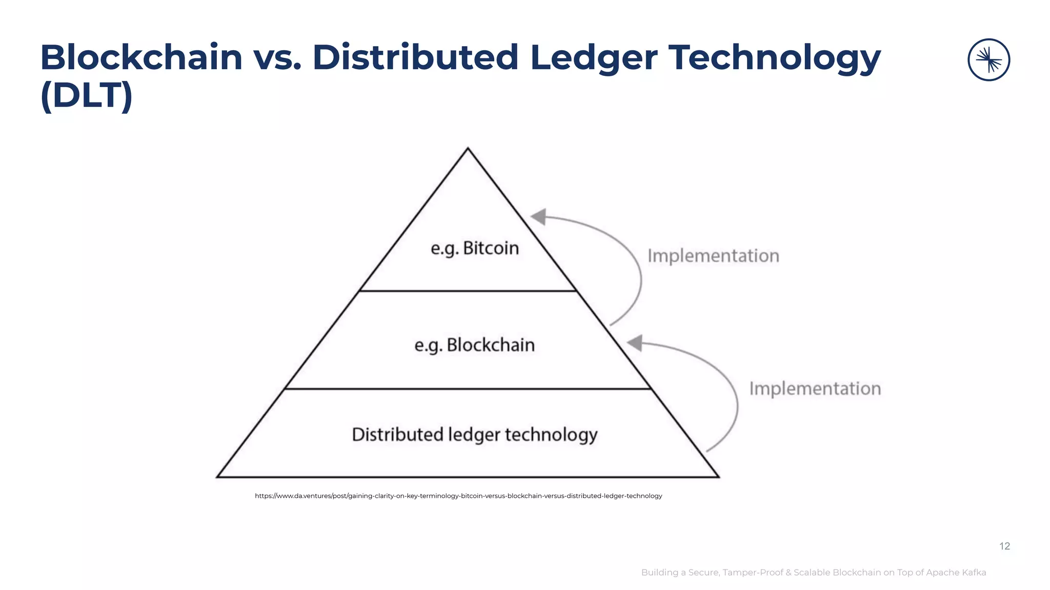 Building a Secure, Tamper-Proof & Scalable Blockchain on Top of Apache Kafka Blockchain vs. Distributed Ledger Technology (DLT) 12 https://www.da.ventures/post/gaining-clarity-on-key-terminology-bitcoin-versus-blockchain-versus-distributed-ledger-technology 