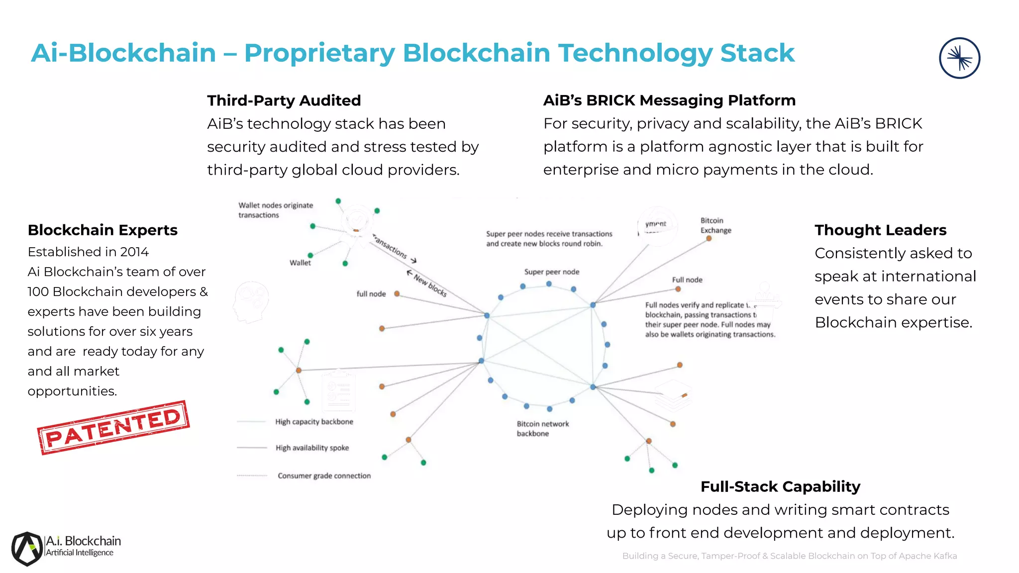 Building a Secure, Tamper-Proof & Scalable Blockchain on Top of Apache Kafka AiB’s BRICK Messaging Platform For security, privacy and scalability, the AiB’s BRICK platform is a platform agnostic layer that is built for enterprise and micro payments in the cloud. Third-Party Audited AiB’s technology stack has been security audited and stress tested by third-party global cloud providers. Full-Stack Capability Deploying nodes and writing smart contracts up to front end development and deployment. Thought Leaders Consistently asked to speak at international events to share our Blockchain expertise. Blockchain Experts Established in 2014 Ai Blockchain’s team of over 100 Blockchain developers & experts have been building solutions for over six years and are ready today for any and all market opportunities. Ai-Blockchain – Proprietary Blockchain Technology Stack 