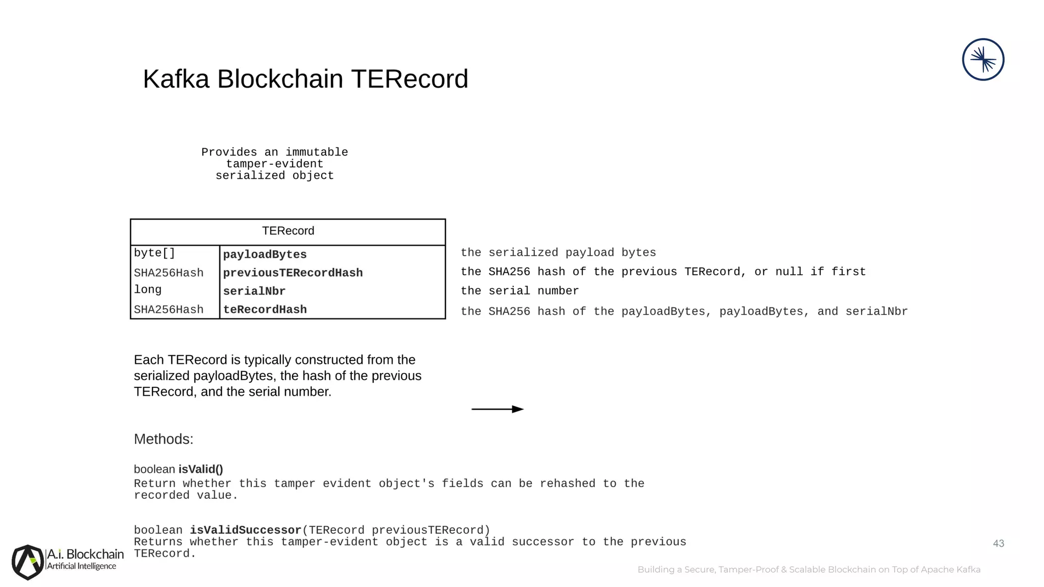 Building a Secure, Tamper-Proof & Scalable Blockchain on Top of Apache Kafka 43 
