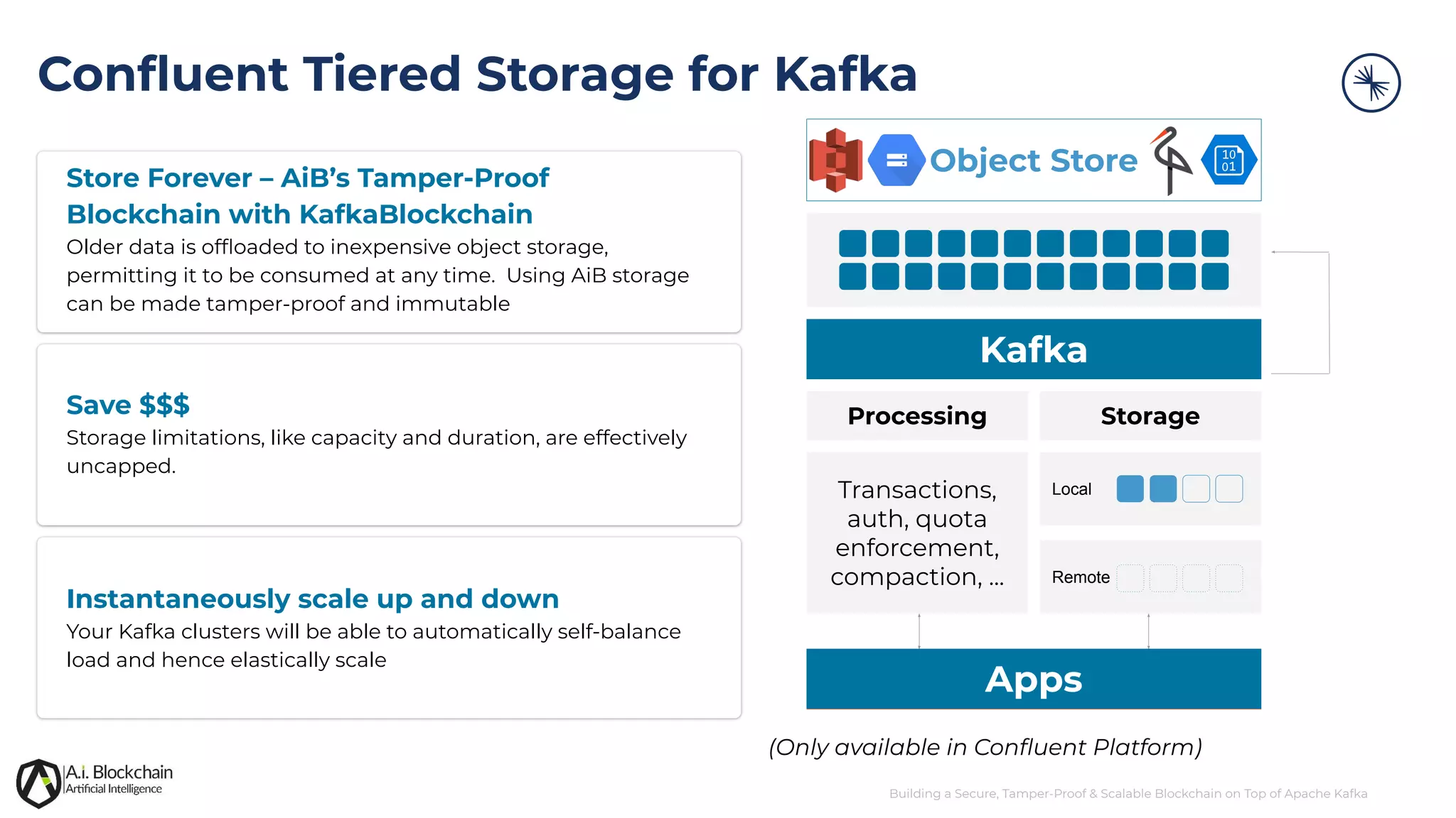 Building a Secure, Tamper-Proof & Scalable Blockchain on Top of Apache Kafka Conﬂuent Tiered Storage for Kafka Object Store Processing Storage Transactions, auth, quota enforcement, compaction, ... Local Remote Kafka Apps Store Forever – AiB’s Tamper-Proof Blockchain with KafkaBlockchain Older data is ofﬂoaded to inexpensive object storage, permitting it to be consumed at any time. Using AiB storage can be made tamper-proof and immutable Save $$$ Storage limitations, like capacity and duration, are effectively uncapped. Instantaneously scale up and down Your Kafka clusters will be able to automatically self-balance load and hence elastically scale (Only available in Conﬂuent Platform) 