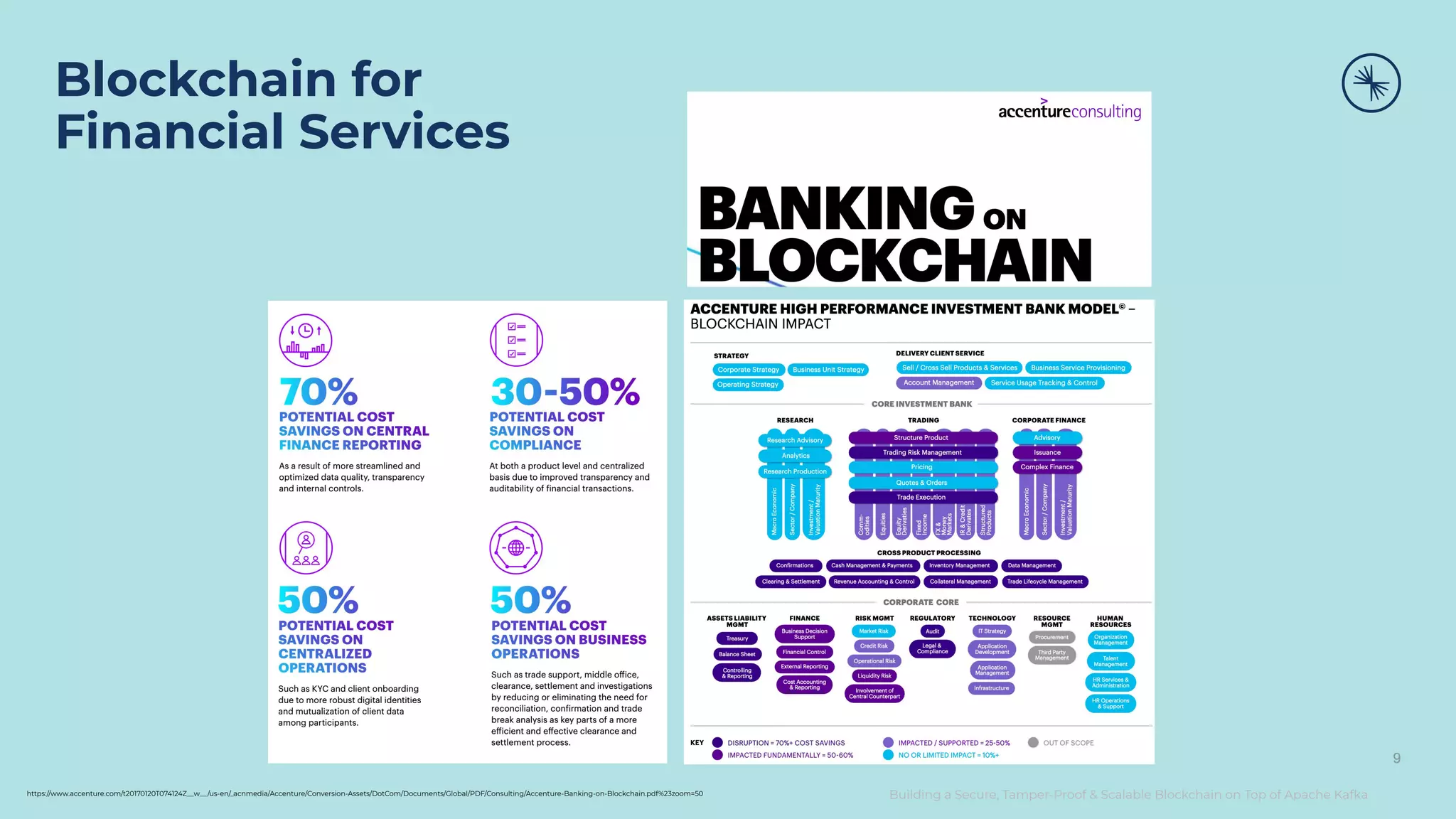 Building a Secure, Tamper-Proof & Scalable Blockchain on Top of Apache Kafka Blockchain for Financial Services 9 https://www.accenture.com/t20170120T074124Z__w__/us-en/_acnmedia/Accenture/Conversion-Assets/DotCom/Documents/Global/PDF/Consulting/Accenture-Banking-on-Blockchain.pdf%23zoom=50 