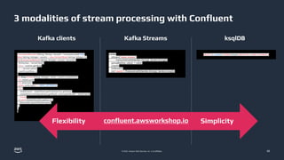 Build real-time streaming data pipelines to AWS with Confluent | PDF