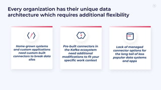 Break data silos with real-time connectivity using Confluent Cloud ...
