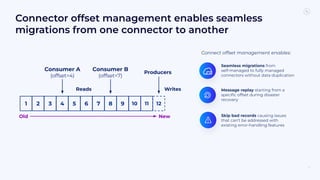 Break data silos with real-time connectivity using Confluent Cloud ...