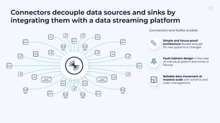 Break data silos with real-time connectivity using Confluent Cloud ...