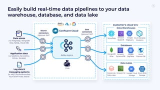 Break data silos with real-time connectivity using Confluent Cloud ...