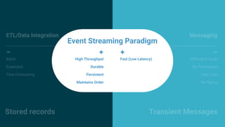 Confluent Cloud for Apache Kafka® | Google Cloud Next ’19 | PDF