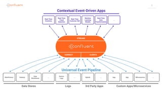 Confluent Cloud for Apache Kafka® | Google Cloud Next ’19 | PDF