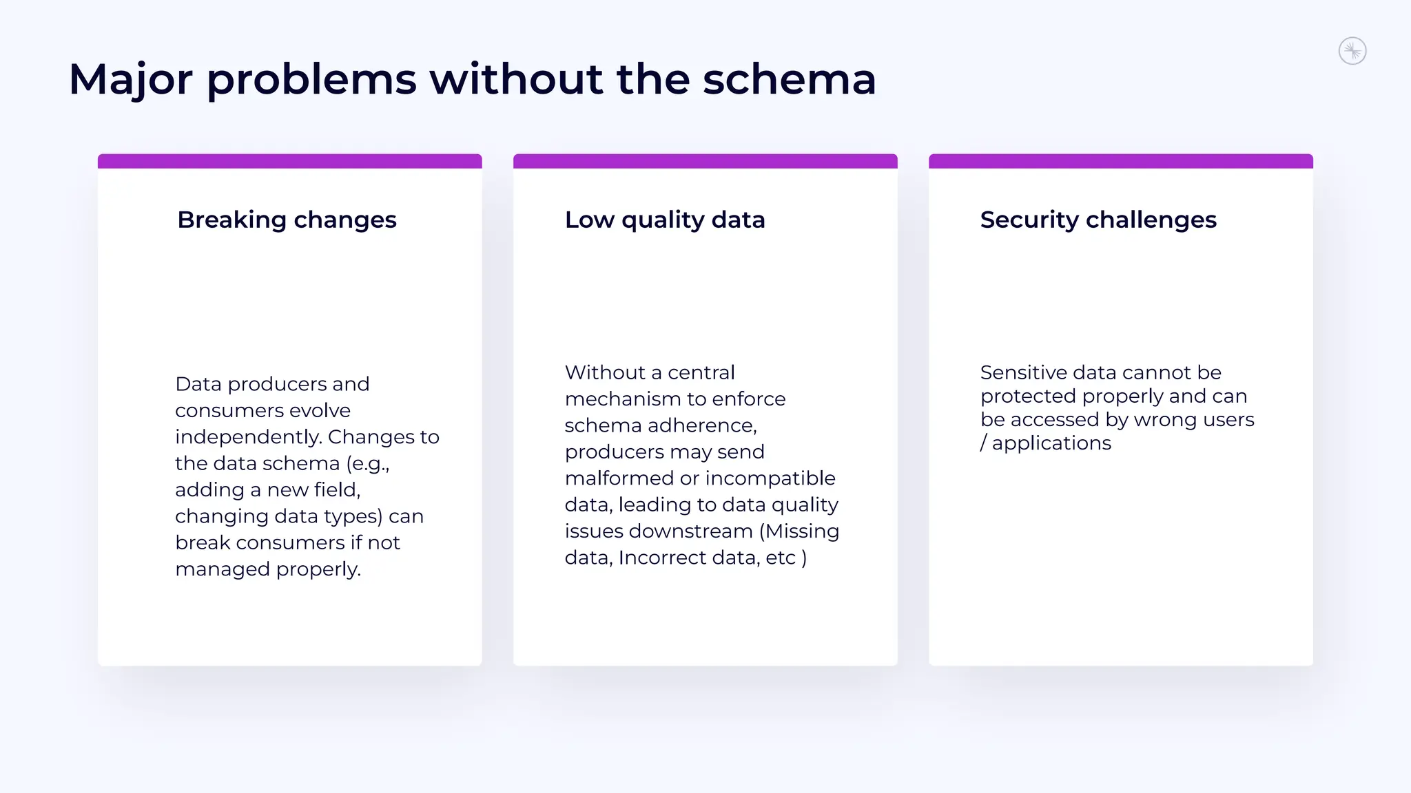 Major problems without the schema
Breaking changes Low quality data Security challenges
Data producers and
consumers evolve
independently. Changes to
the data schema (e.g.,
adding a new ﬁeld,
changing data types) can
break consumers if not
managed properly.
Without a central
mechanism to enforce
schema adherence,
producers may send
malformed or incompatible
data, leading to data quality
issues downstream (Missing
data, Incorrect data, etc )
Sensitive data cannot be
protected properly and can
be accessed by wrong users
/ applications
 