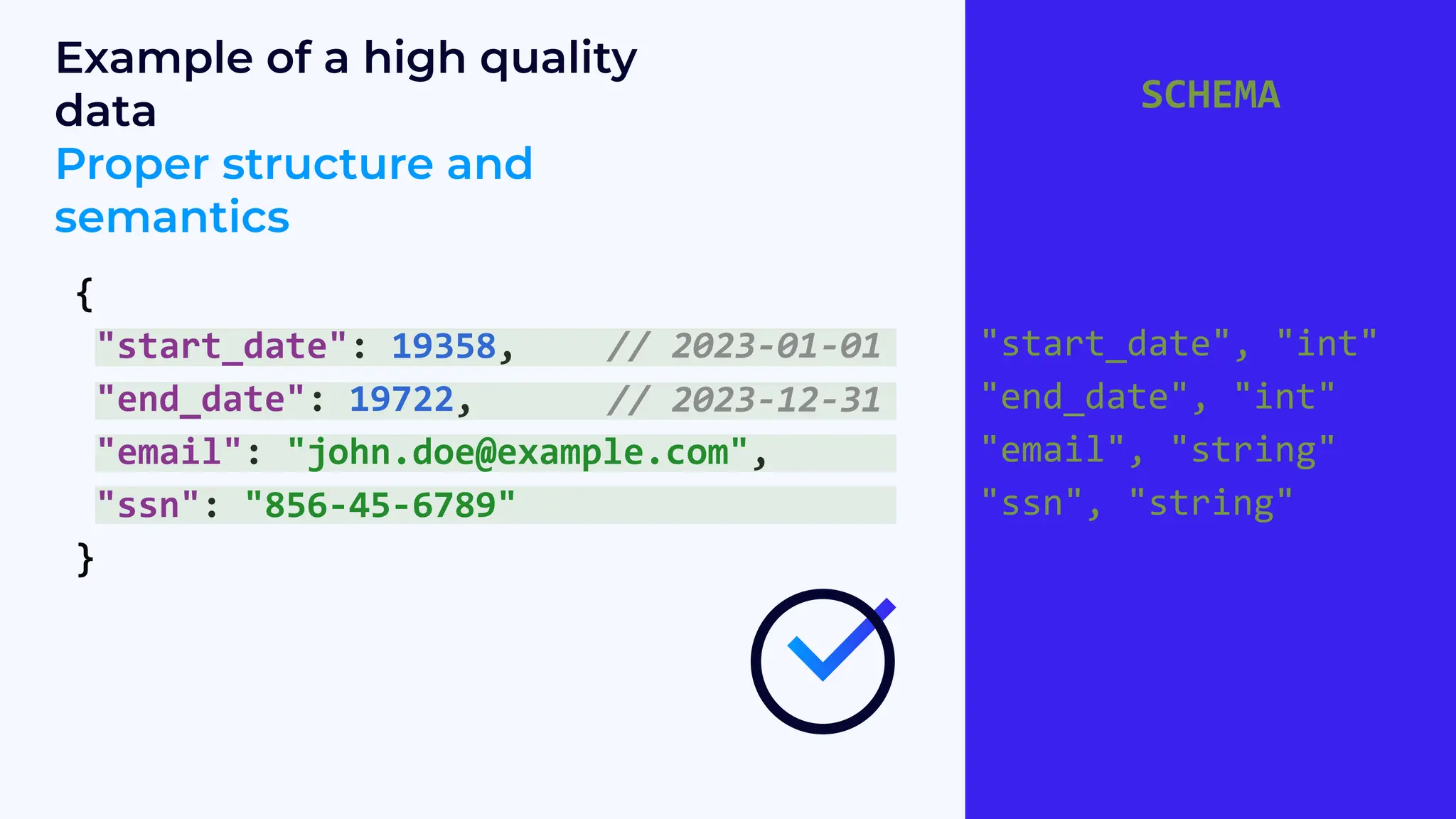 {
"start_date": 19358,
"end_date": 19722,
"email": "john.doe@example.com",
"ssn": "856-45-6789"
}
Example of a high quality
data
Proper structure and
semantics
// 2023-01-01
// 2023-12-31
SCHEMA
"start_date", "int"
"end_date", "int"
"email", "string"
"ssn", "string"
 