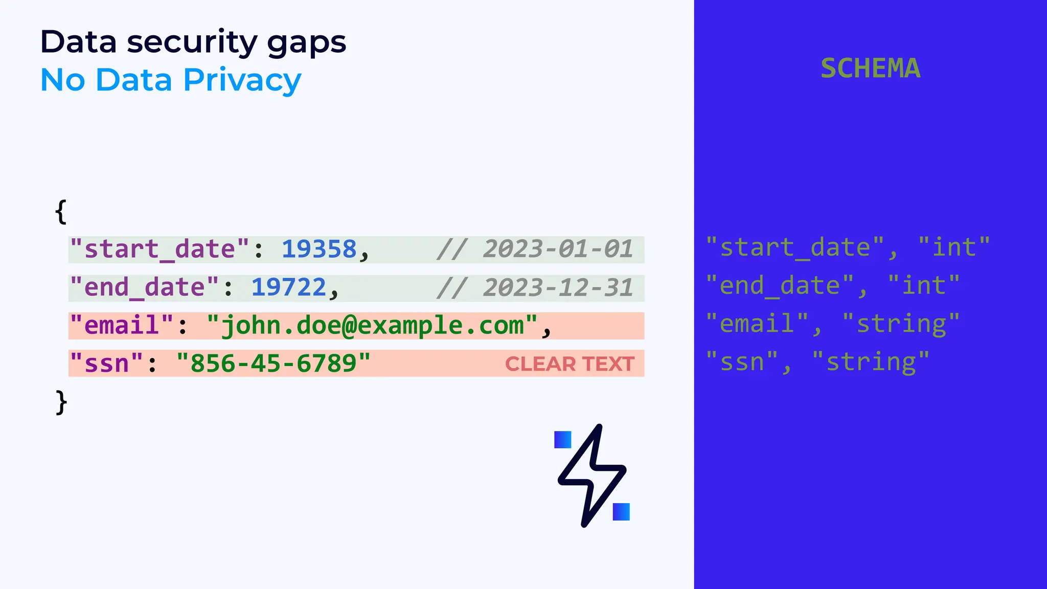 CLEAR TEXT
{
"start_date": 19358,
"end_date": 19722,
"email": "john.doe@example.com",
"ssn": "856-45-6789"
}
Data security gaps
No Data Privacy
// 2023-01-01
// 2023-12-31
SCHEMA
"start_date", "int"
"end_date", "int"
"email", "string"
"ssn", "string"
 