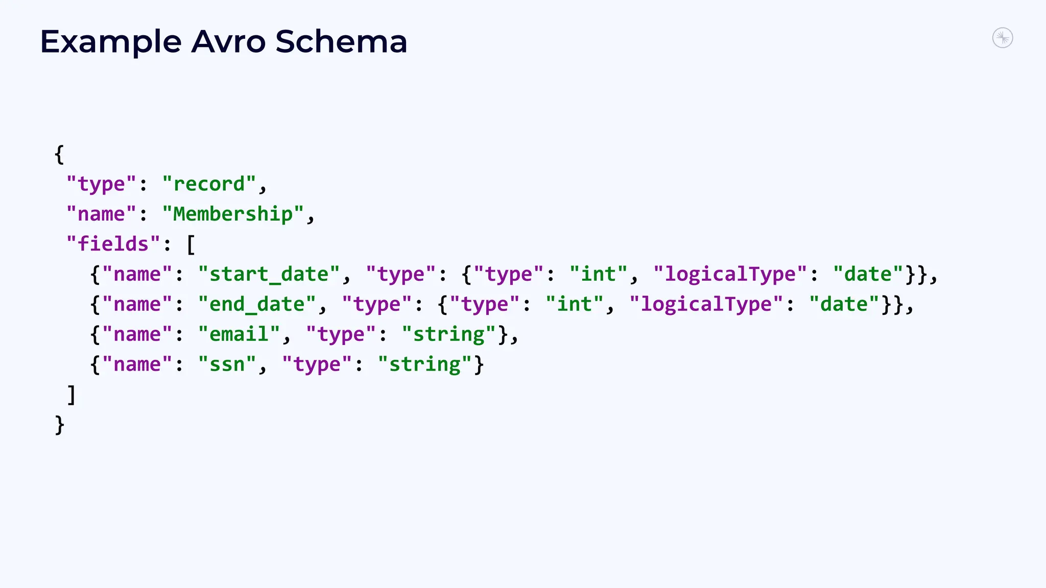 {
"type": "record",
"name": "Membership",
"fields": [
{"name": "start_date", "type": {"type": "int", "logicalType": "date"}},
{"name": "end_date", "type": {"type": "int", "logicalType": "date"}},
{"name": "email", "type": "string"},
{"name": "ssn", "type": "string"}
]
}
Example Avro Schema
 