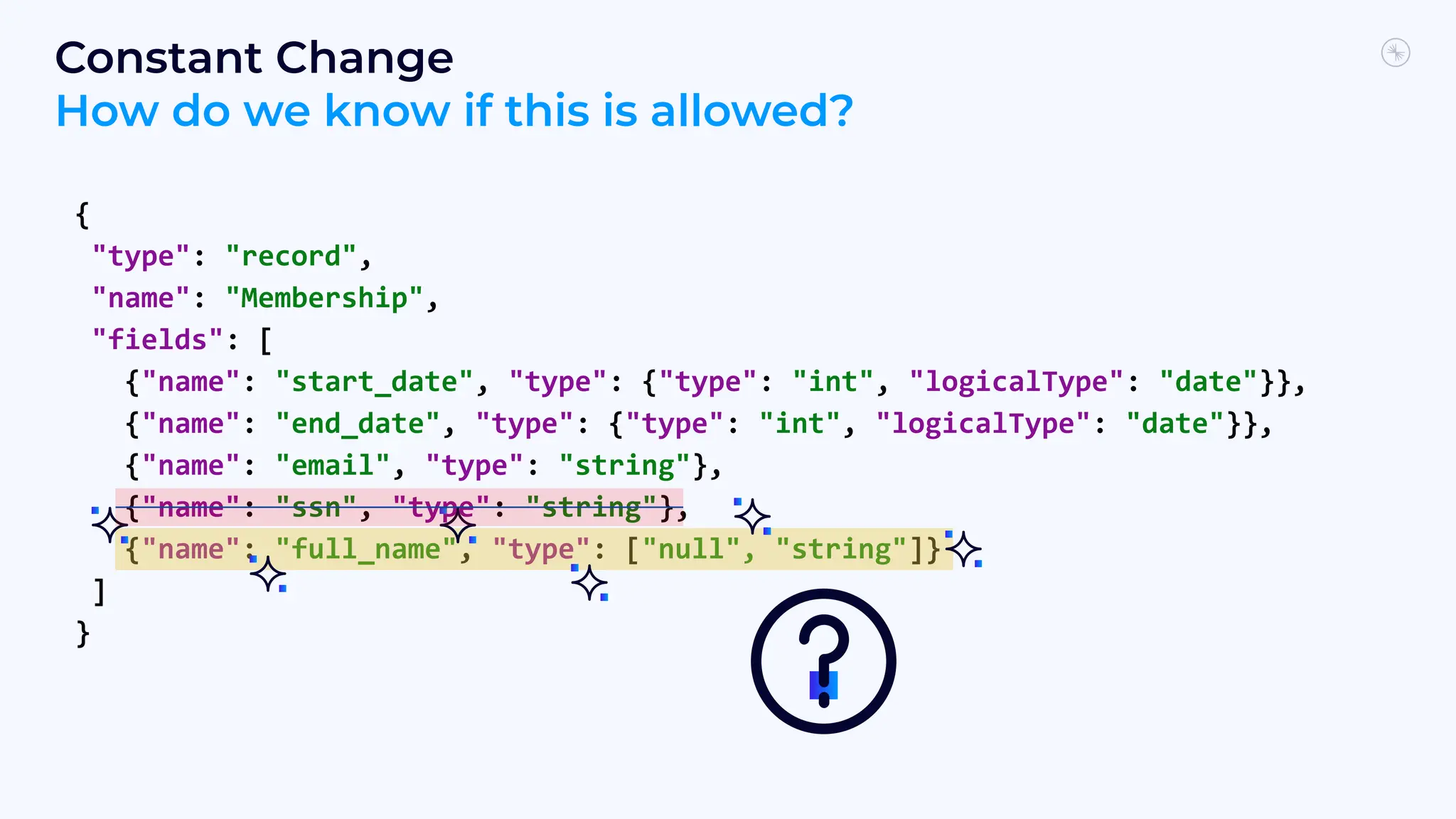 {
"type": "record",
"name": "Membership",
"fields": [
{"name": "start_date", "type": {"type": "int", "logicalType": "date"}},
{"name": "end_date", "type": {"type": "int", "logicalType": "date"}},
{"name": "email", "type": "string"},
{"name": "ssn", "type": "string"},
{"name": "full_name", "type": ["null", "string"]}
]
}
Constant Change
How do we know if this is allowed?
 