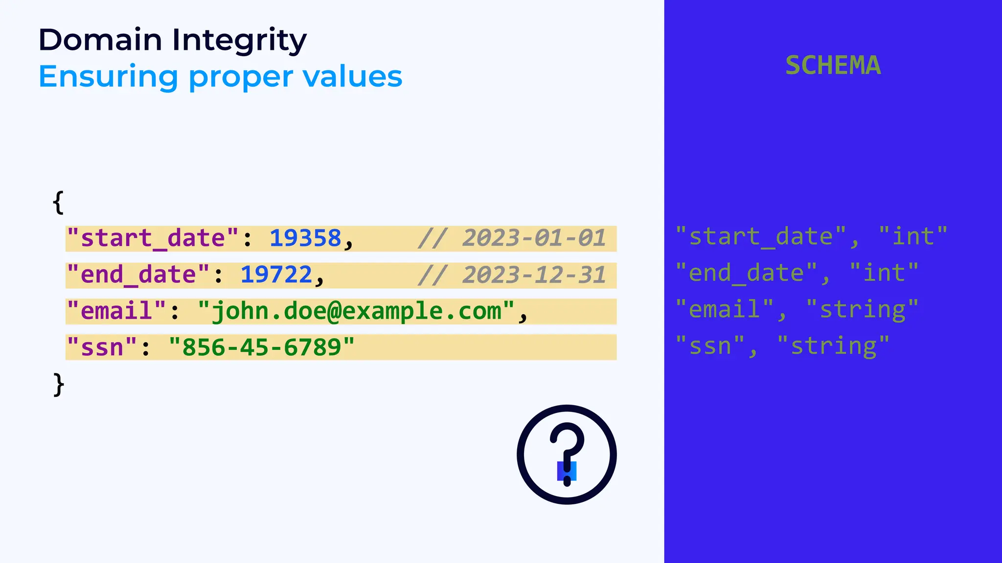 // 2023-01-01
// 2023-12-31
{
"start_date": 19358,
"end_date": 19722,
"email": "john.doe@example.com",
"ssn": "856-45-6789"
}
Domain Integrity
Ensuring proper values SCHEMA
"start_date", "int"
"end_date", "int"
"email", "string"
"ssn", "string"
 