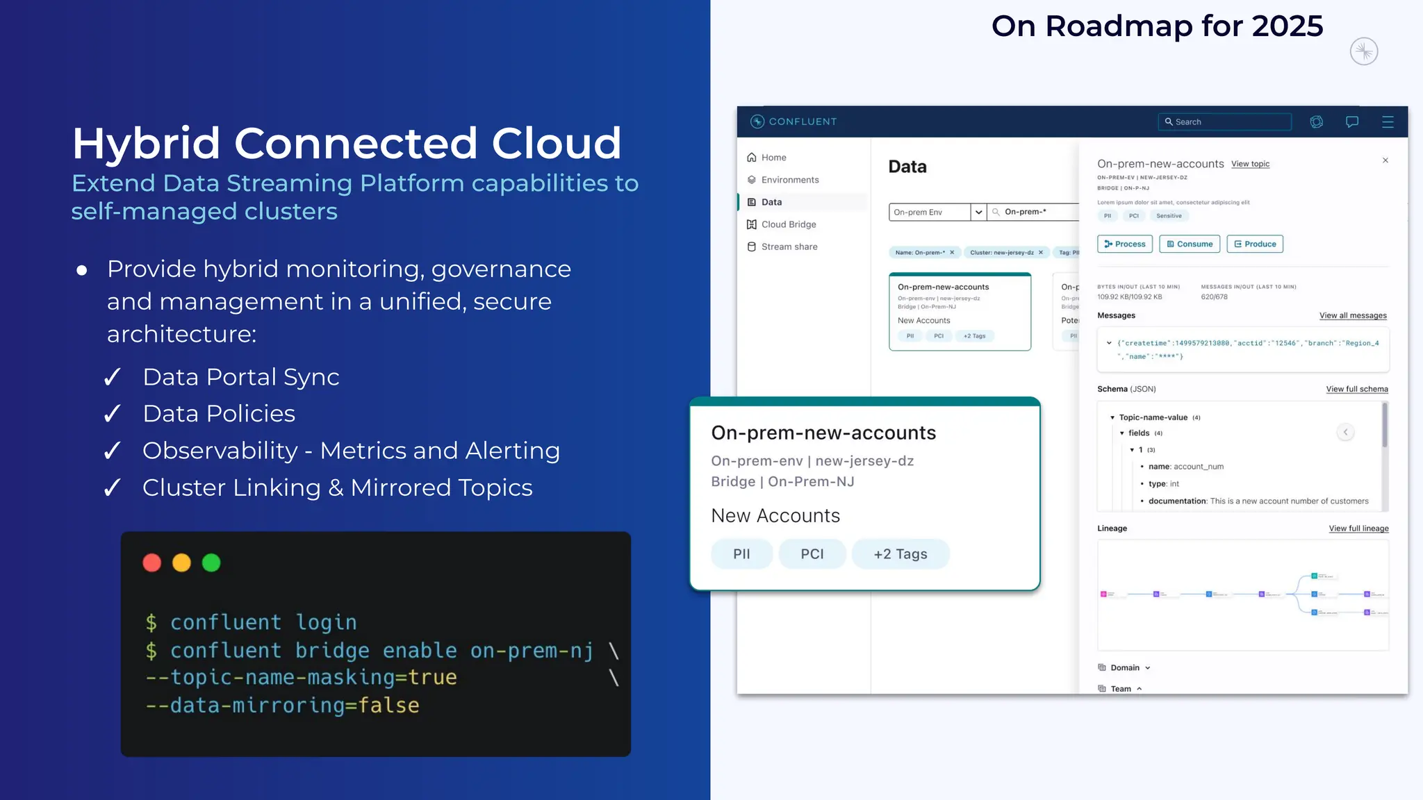 ● Provide hybrid monitoring, governance
and management in a uniﬁed, secure
architecture:
✓ Data Portal Sync
✓ Data Policies
✓ Observability - Metrics and Alerting
✓ Cluster Linking & Mirrored Topics
Hybrid Connected Cloud
Extend Data Streaming Platform capabilities to
self-managed clusters
On Roadmap for 2025
 
