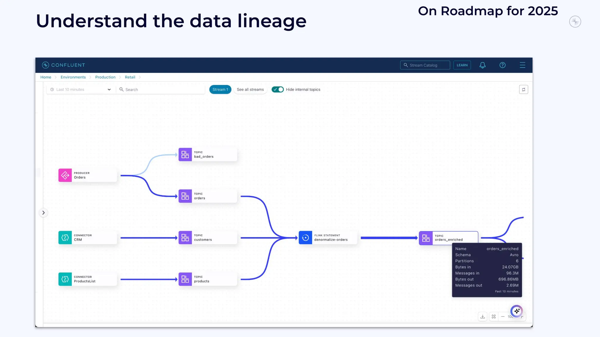 Understand the data lineage
On Roadmap for 2025
 