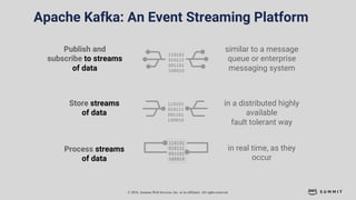 Data Driven Enterprise with Apache Kafka | PPT