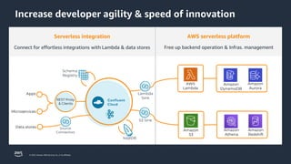 © 2023, Amazon Web Services, Inc. or its affiliates.
Increase developer agility & speed of innovation
Serverless integration
Connect for effortless integrations with Lambda & data stores
AWS serverless platform
Free up backend operation & Infras. management
Apps
Microservices
ksqlDB
Schema
Registry
COMPUTE
AWS
Lambda
Data stores
REST Proxy
& Clients
Source
Connectors
Lambda
Sink
DATA STORES
Amazon
DynamoDB
Amazon
Aurora
STORAGE
Amazon
S3
S3 Sink
ANALYTICS
Amazon
Athena
Amazon
Redshift
 