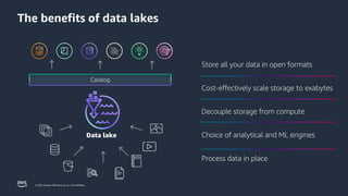 © 2023, Amazon Web Services, Inc. or its affiliates.
The benefits of data lakes
Data lake
Catalog
Store all your data in open formats
Decouple storage from compute
Cost-effectively scale storage to exabytes
Process data in place
Choice of analytical and ML engines
 
