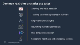 © 2023, Amazon Web Services, Inc. or its affiliates.
Common real-time analytics use cases
Anomaly and fraud detection
Empowering IoT analytics
Nourishing marketing campaigns
Real-time personalization
Tailoring customer experience in real time
Supporting healthcare and emergency services
 