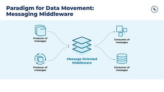 Citi Tech Talk: Messaging Modernization | PDF