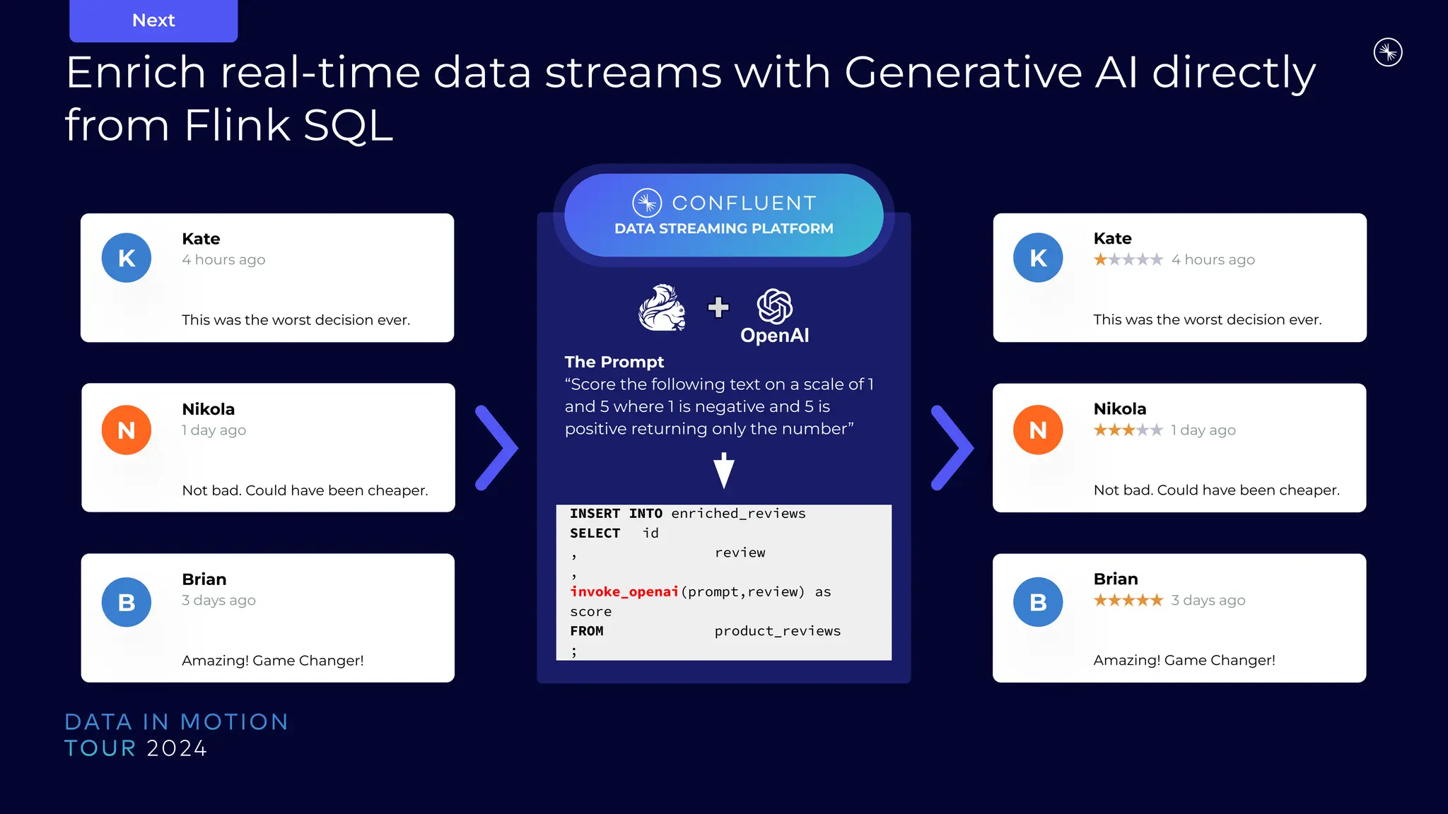 INSERT INTO enriched_reviews
SELECT id
, review
,
invoke_openai(prompt,review) as
score
FROM product_reviews
;
K
N
B
Kate
4 hours ago
This was the worst decision ever.
Nikola
1 day ago
Not bad. Could have been cheaper.
Brian
3 days ago
Amazing! Game Changer!
K
N
B
Kate
★★★★★ 4 hours ago
This was the worst decision ever.
Nikola
★★★★★ 1 day ago
Not bad. Could have been cheaper.
Brian
★★★★★ 3 days ago
Amazing! Game Changer!
The Prompt
“Score the following text on a scale of 1
and 5 where 1 is negative and 5 is
positive returning only the number”
DATA STREAMING PLATFORM
Enrich real-time data streams with Generative AI directly
from Flink SQL
Next
 