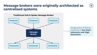 Traditional Hub & Spoke Message Broker
Message brokers were originally architected as
centralised systems
10
Producer
Message
Broker
Consumer
Single point of failure,
resulting in low fault-
tolerance and high
downtime
Producer Producer
Consumer
Consumer
 