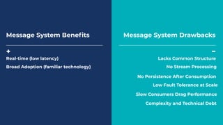 Message System Beneﬁts Message System Drawbacks
Real-time (low latency)
Broad Adoption (familiar technology)
Lacks Common Structure
No Stream Processing
No Persistence After Consumption
Low Fault Tolerance at Scale
Slow Consumers Drag Performance
Complexity and Technical Debt
 