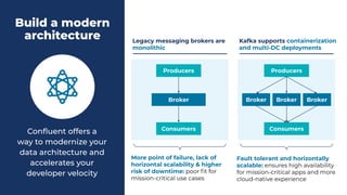 Legacy messaging brokers are
monolithic
Kafka supports containerization
and multi-DC deployments
Broker Broker Broker
Producers
Consumers
Broker
Producers
Consumers
More point of failure, lack of
horizontal scalability & higher
risk of downtime: poor ﬁt for
mission-critical use cases
Fault tolerant and horizontally
scalable: ensures high availability
for mission-critical apps and more
cloud-native experience
Conﬂuent offers a
way to modernize your
data architecture and
accelerates your
developer velocity
Build a modern
architecture
 