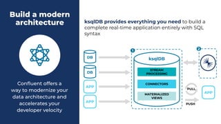 Conﬂuent offers a
way to modernize your
data architecture and
accelerates your
developer velocity
Build a modern
architecture ksqlDB provides everything you need to build a
complete real-time application entirely with SQL
syntax
DB
APP
APP
DB
PULL
PUSH
CONNECTORS
STREAM
PROCESSING
MATERIALIZED
VIEWS
ksqlDB
1 2
APP
 
