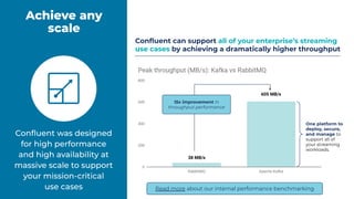 Conﬂuent was designed
for high performance
and high availability at
massive scale to support
your mission-critical
use cases
Conﬂuent can support all of your enterprise’s streaming
use cases by achieving a dramatically higher throughput
15x improvement in
throughput performance
One platform to
deploy, secure,
and manage to
support all of
your streaming
workloads.
Read more about our internal performance benchmarking
Achieve any
scale
 
