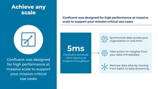 Conﬂuent was designed for high performance at massive
scale to support your mission-critical use cases
5ms
Conﬂuent achieves
<5ms latency at
massive throughput
Synchronize data across your
organization in real-time
Take action on insights from
your data immediately
Remove data silos by moving
from batch to data streaming
Conﬂuent was designed
for high performance at
massive scale to support
your mission-critical
use cases
Achieve any
scale
 