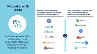 We offer a robust set of
connectors to pull data from
your MQs into Conﬂuent...
...and connectors to push data
from Conﬂuent into your
modern, cloud-native sinks
Conﬂuent provides the
tools and services
required to effectively
migrate from your
messaging queue
Migrate with
ease
 