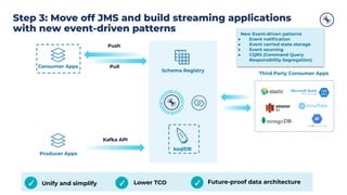 Copyright 2021, Conﬂuent, Inc. All rights reserved. This document may not be reproduced in any manner without the express written permission of Conﬂuent, Inc.
Step 3: Move off JMS and build streaming applications
with new event-driven patterns
Kafka API
Producer Apps
Consumer Apps
Push
Schema Registry
ksqlDB
Third Party Consumer Apps
Pull
New Event-driven patterns
● Event notiﬁcation
● Event carried state storage
● Event sourcing
● CQRS (Command Query
Responsibility Segregation)
Unify and simplify
✓ Lower TCO
✓ ✓ Future-proof data architecture
 