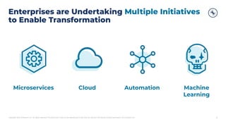 Copyright 2021, Conﬂuent, Inc. All rights reserved. This document may not be reproduced in any manner without the express written permission of Conﬂuent, Inc.
Enterprises are Undertaking Multiple Initiatives
to Enable Transformation
5
Microservices Cloud Machine
Learning
Automation
 