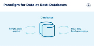 Paradigm for Data-at-Rest: Databases
Databases
Slow, daily
batch processing
Simple, static
queries
 