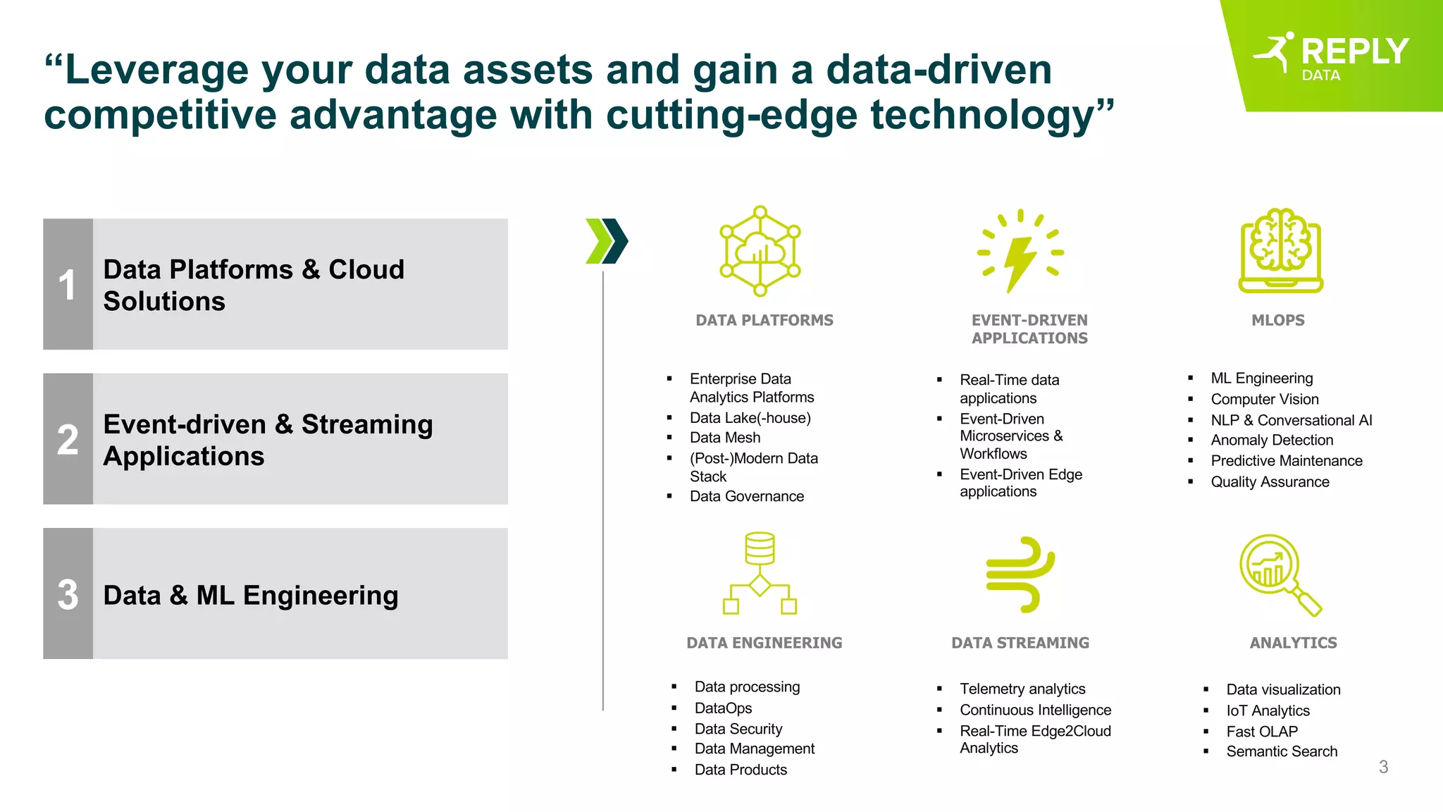 3
“Leverage your data assets and gain a data-driven
competitive advantage with cutting-edge technology”
Data & ML Engineering
3
Data Platforms & Cloud
Solutions
1
Event-driven & Streaming
Applications
2
§ Enterprise Data
Analytics Platforms
§ Data Lake(-house)
§ Data Mesh
§ (Post-)Modern Data
Stack
§ Data Governance
DATA PLATFORMS
§ Real-Time data
applications
§ Event-Driven
Microservices &
Workflows
§ Event-Driven Edge
applications
EVENT-DRIVEN
APPLICATIONS
§ ML Engineering
§ Computer Vision
§ NLP & Conversational AI
§ Anomaly Detection
§ Predictive Maintenance
§ Quality Assurance
MLOPS
§ Data processing
§ DataOps
§ Data Security
§ Data Management
§ Data Products
DATA ENGINEERING
§ Telemetry analytics
§ Continuous Intelligence
§ Real-Time Edge2Cloud
Analytics
DATA STREAMING
§ Data visualization
§ IoT Analytics
§ Fast OLAP
§ Semantic Search
ANALYTICS
 