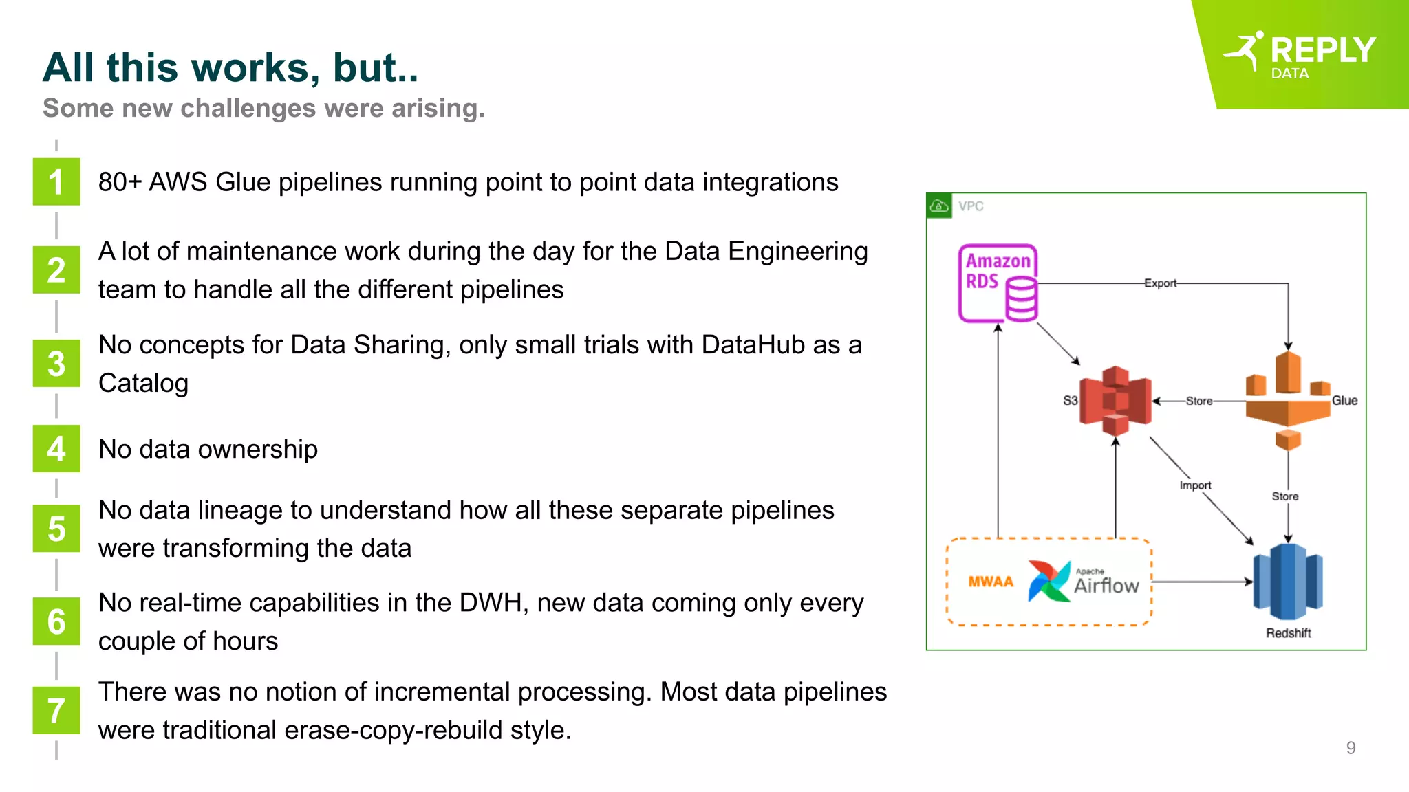 9
All this works, but..
Some new challenges were arising.
80+ AWS Glue pipelines running point to point data integrations
1
A lot of maintenance work during the day for the Data Engineering
team to handle all the different pipelines
2
No concepts for Data Sharing, only small trials with DataHub as a
Catalog
3
No data ownership
4
No data lineage to understand how all these separate pipelines
were transforming the data
5
No real-time capabilities in the DWH, new data coming only every
couple of hours
6
There was no notion of incremental processing. Most data pipelines
were traditional erase-copy-rebuild style.
7
 