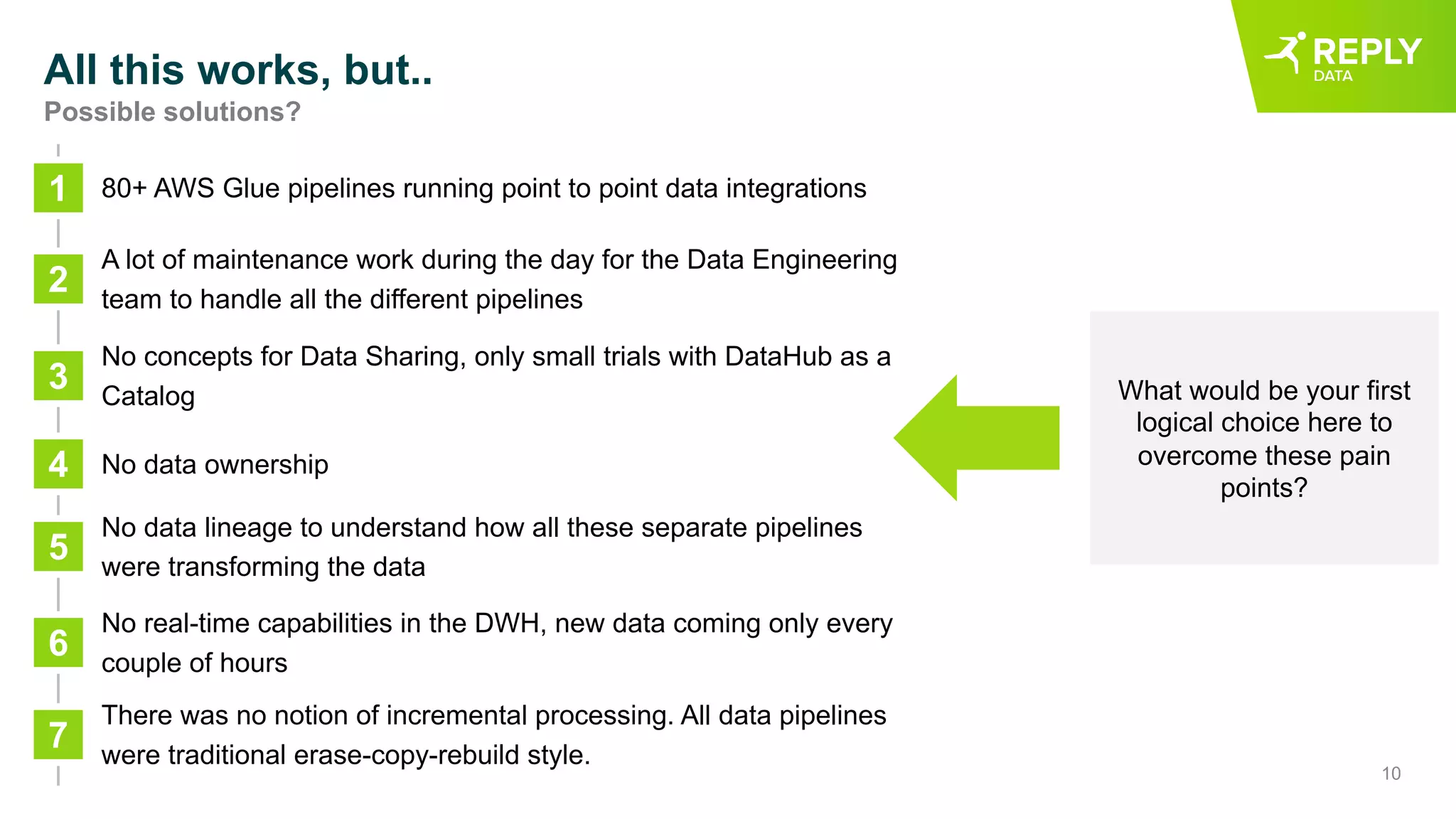 10
All this works, but..
Possible solutions?
80+ AWS Glue pipelines running point to point data integrations
1
A lot of maintenance work during the day for the Data Engineering
team to handle all the different pipelines
2
No concepts for Data Sharing, only small trials with DataHub as a
Catalog
3
No data ownership
4
No data lineage to understand how all these separate pipelines
were transforming the data
5
No real-time capabilities in the DWH, new data coming only every
couple of hours
6
There was no notion of incremental processing. All data pipelines
were traditional erase-copy-rebuild style.
7
What would be your first
logical choice here to
overcome these pain
points?
 