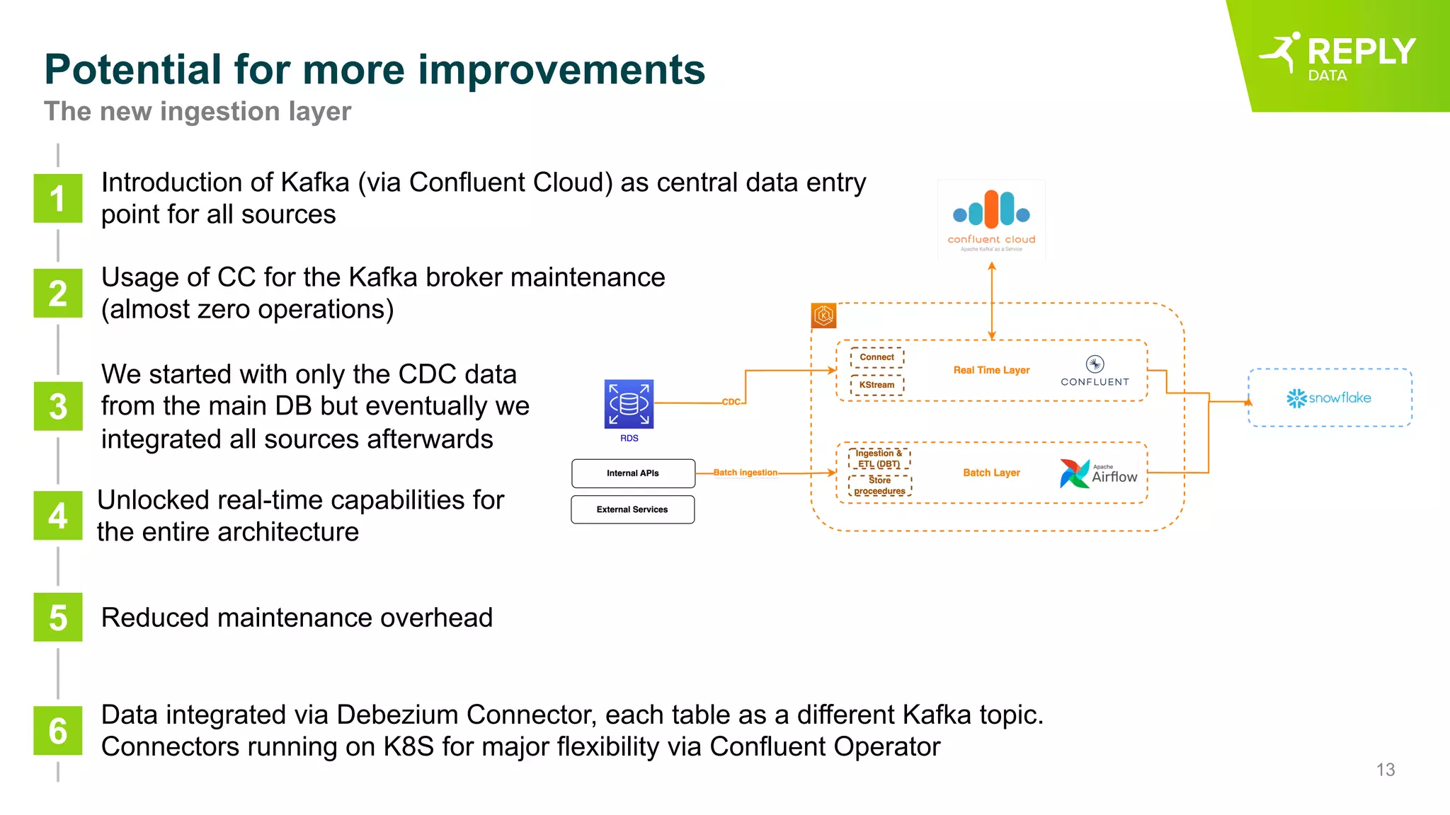 13
Potential for more improvements
The new ingestion layer
Introduction of Kafka (via Confluent Cloud) as central data entry
point for all sources
1
Usage of CC for the Kafka broker maintenance
(almost zero operations)
2
We started with only the CDC data
from the main DB but eventually we
integrated all sources afterwards
3
4
Reduced maintenance overhead
5
Data integrated via Debezium Connector, each table as a different Kafka topic.
Connectors running on K8S for major flexibility via Confluent Operator
6
Unlocked real-time capabilities for
the entire architecture
 