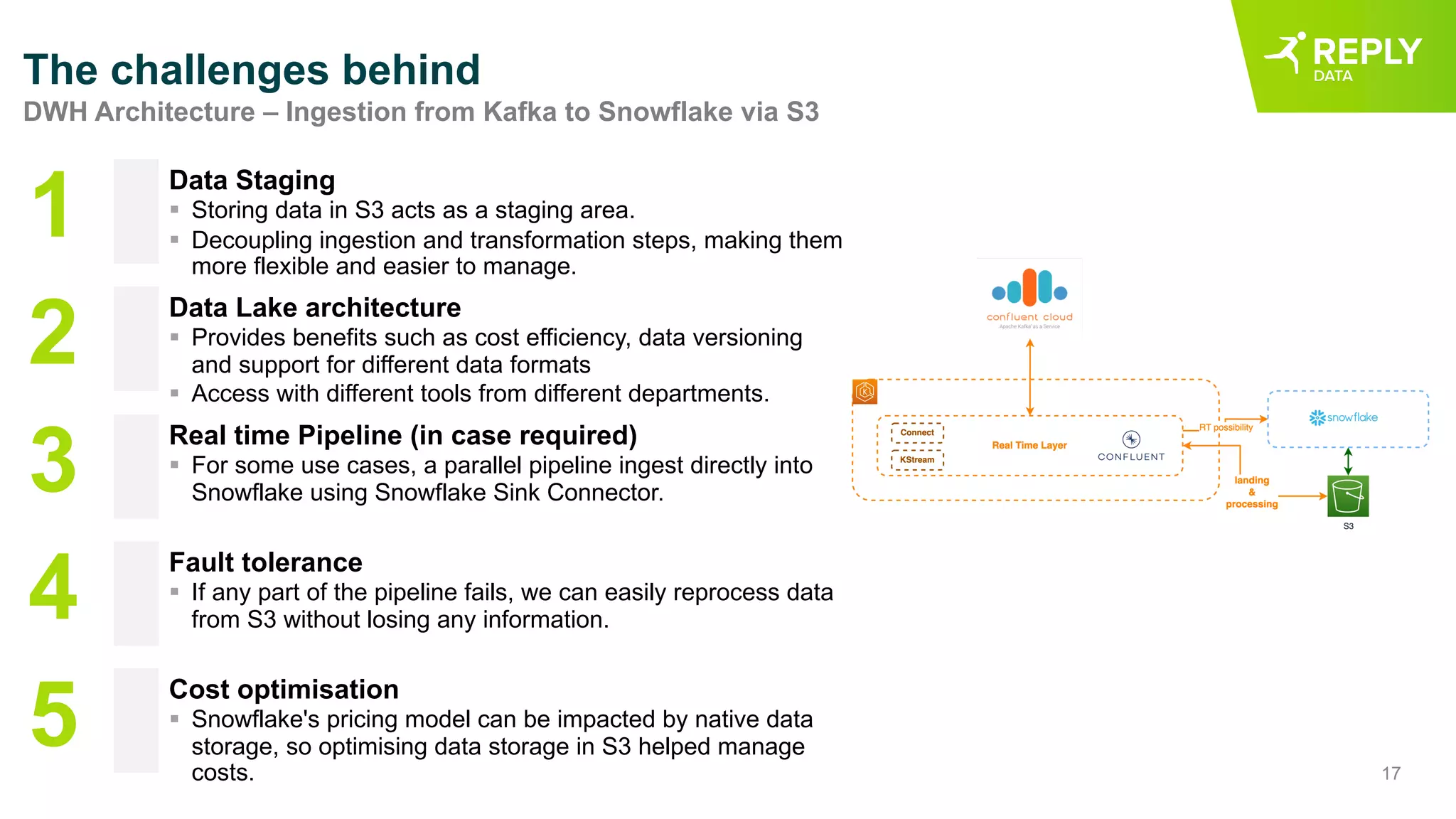 17
The challenges behind
DWH Architecture – Ingestion from Kafka to Snowflake via S3
1
2
3
Data Staging
§ Storing data in S3 acts as a staging area.
§ Decoupling ingestion and transformation steps, making them
more flexible and easier to manage.
Data Lake architecture
§ Provides benefits such as cost efficiency, data versioning
and support for different data formats
§ Access with different tools from different departments.
Real time Pipeline (in case required)
§ For some use cases, a parallel pipeline ingest directly into
Snowflake using Snowflake Sink Connector.
Fault tolerance
§ If any part of the pipeline fails, we can easily reprocess data
from S3 without losing any information.
4
Cost optimisation
§ Snowflake's pricing model can be impacted by native data
storage, so optimising data storage in S3 helped manage
costs.
5
 