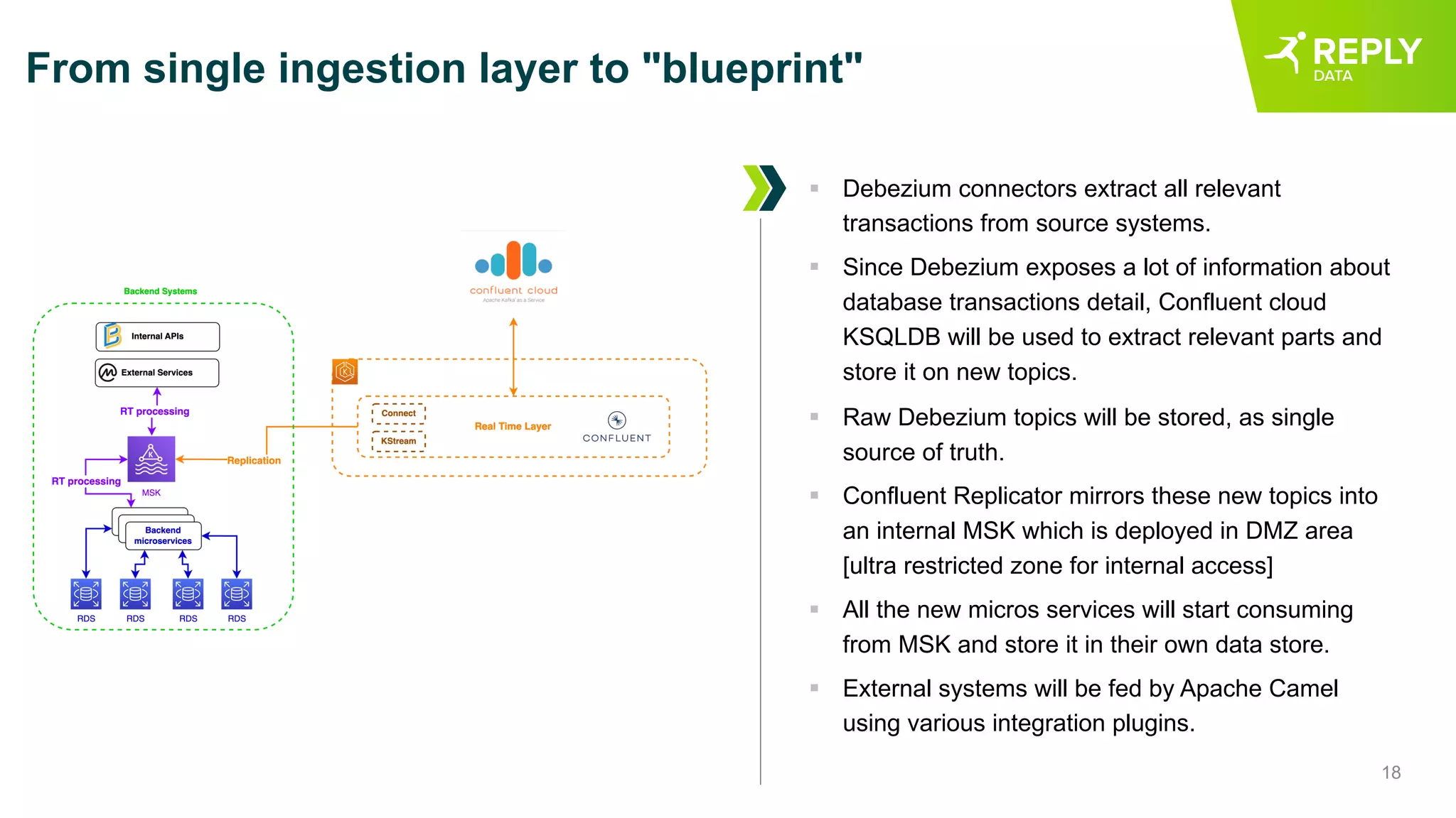 18
From single ingestion layer to "blueprint"
§ Debezium connectors extract all relevant
transactions from source systems.
§ Since Debezium exposes a lot of information about
database transactions detail, Confluent cloud
KSQLDB will be used to extract relevant parts and
store it on new topics.
§ Raw Debezium topics will be stored, as single
source of truth.
§ Confluent Replicator mirrors these new topics into
an internal MSK which is deployed in DMZ area
[ultra restricted zone for internal access]
§ All the new micros services will start consuming
from MSK and store it in their own data store.
§ External systems will be fed by Apache Camel
using various integration plugins.
 