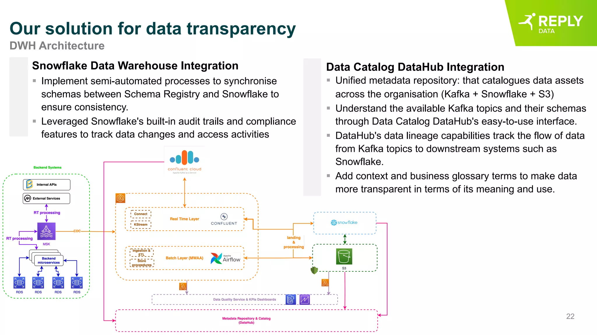 22
Our solution for data transparency
DWH Architecture
Data Catalog DataHub Integration
§ Unified metadata repository: that catalogues data assets
across the organisation (Kafka + Snowflake + S3)
§ Understand the available Kafka topics and their schemas
through Data Catalog DataHub's easy-to-use interface.
§ DataHub's data lineage capabilities track the flow of data
from Kafka topics to downstream systems such as
Snowflake.
§ Add context and business glossary terms to make data
more transparent in terms of its meaning and use.
Snowflake Data Warehouse Integration
§ Implement semi-automated processes to synchronise
schemas between Schema Registry and Snowflake to
ensure consistency.
§ Leveraged Snowflake's built-in audit trails and compliance
features to track data changes and access activities
 