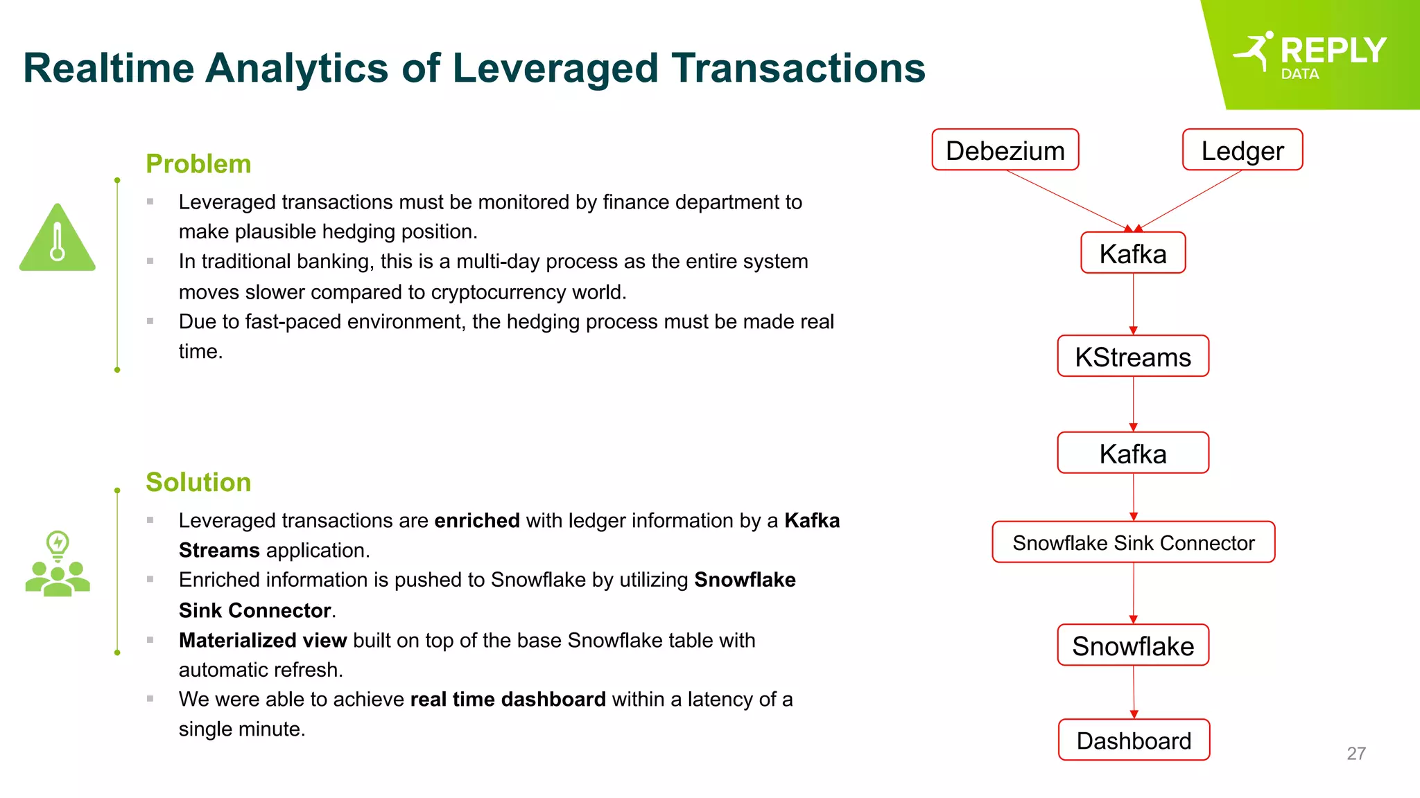 27
Realtime Analytics of Leveraged Transactions
§ Leveraged transactions must be monitored by finance department to
make plausible hedging position.
§ In traditional banking, this is a multi-day process as the entire system
moves slower compared to cryptocurrency world.
§ Due to fast-paced environment, the hedging process must be made real
time.
Problem
§ Leveraged transactions are enriched with ledger information by a Kafka
Streams application.
§ Enriched information is pushed to Snowflake by utilizing Snowflake
Sink Connector.
§ Materialized view built on top of the base Snowflake table with
automatic refresh.
§ We were able to achieve real time dashboard within a latency of a
single minute.
Solution
Debezium Ledger
Kafka
KStreams
Kafka
Snowflake Sink Connector
Snowflake
Dashboard
 