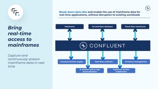 Bring
real-time
access to
mainframes
Capture and
continuously stream
mainframe data in real
time
Break down data silos and enable the use of mainframe data for
real-time applications, without disruption to existing workloads
Mainframe On-premises database Cloud data warehouse
Fraud prevention engine
In-session web or app
personalization
Real-time analytics
Customer service
enablement
Inventory management
 