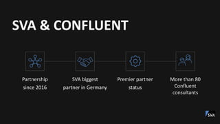 SVA & CONFLUENT
Partnership
since 2016
Premier partner
status
SVA biggest
partner in Germany
More than 80
Confluent
consultants
 