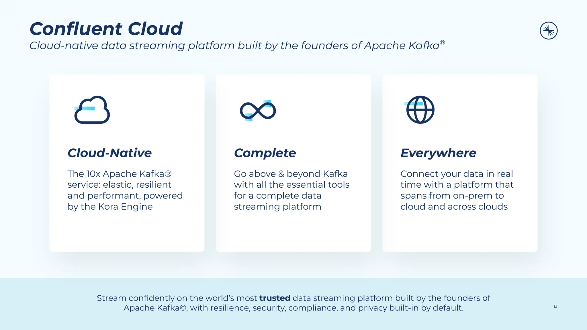 Conﬂuent Cloud
Cloud-native data streaming platform built by the founders of Apache Kafka®
Everywhere
Connect your data in real
time with a platform that
spans from on-prem to
cloud and across clouds
Complete
Go above & beyond Kafka
with all the essential tools
for a complete data
streaming platform
Cloud-Native
The 10x Apache Kafka®
service: elastic, resilient
and performant, powered
by the Kora Engine
Stream conﬁdently on the world’s most trusted data streaming platform built by the founders of
Apache Kafka©, with resilience, security, compliance, and privacy built-in by default. 13
 