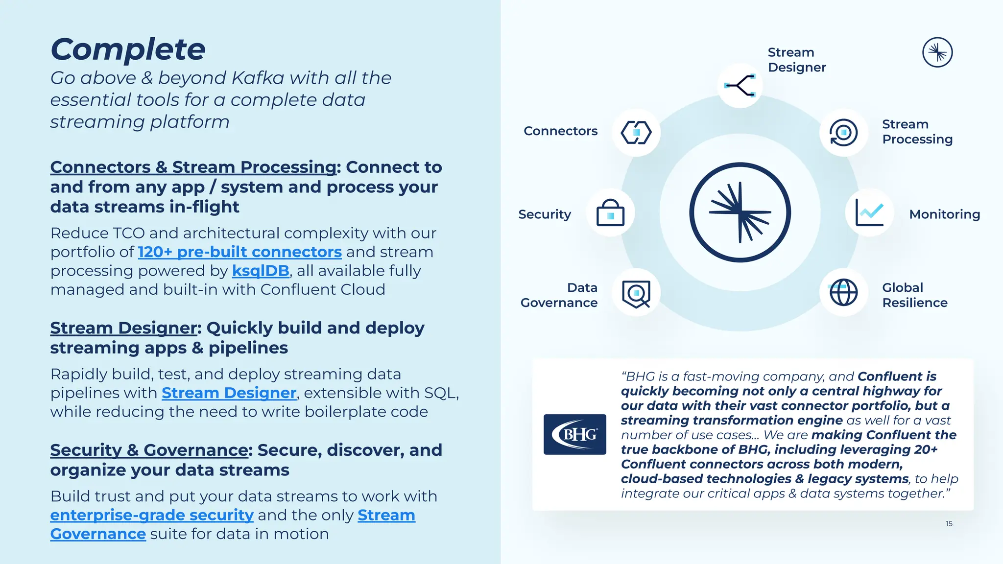 Complete
Go above & beyond Kafka with all the
essential tools for a complete data
streaming platform
Connectors & Stream Processing: Connect to
and from any app / system and process your
data streams in-ﬂight
Reduce TCO and architectural complexity with our
portfolio of 120+ pre-built connectors and stream
processing powered by ksqlDB, all available fully
managed and built-in with Conﬂuent Cloud
Stream Designer: Quickly build and deploy
streaming apps & pipelines
Rapidly build, test, and deploy streaming data
pipelines with Stream Designer, extensible with SQL,
while reducing the need to write boilerplate code
Security & Governance: Secure, discover, and
organize your data streams
Build trust and put your data streams to work with
enterprise-grade security and the only Stream
Governance suite for data in motion
“BHG is a fast-moving company, and Conﬂuent is
quickly becoming not only a central highway for
our data with their vast connector portfolio, but a
streaming transformation engine as well for a vast
number of use cases… We are making Conﬂuent the
true backbone of BHG, including leveraging 20+
Conﬂuent connectors across both modern,
cloud-based technologies & legacy systems, to help
integrate our critical apps & data systems together.”
15
Connectors
Security
Data
Governance
Stream
Processing
Monitoring
Global
Resilience
Stream
Designer
 